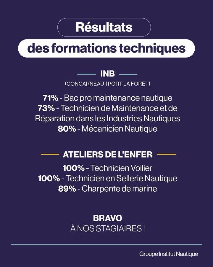 Les resultats des formations techniques sont tombes 1 1493797799442252 - Accueil - Quimper Brest Les resultats des formations techniques sont tombes 1 1493797799442252 - Accueil - Quimper Brest